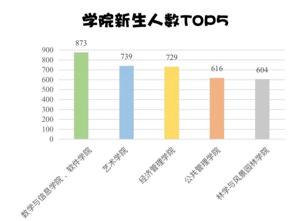 华南农业大学在全国排多少名次(华南农业大学在全国排多少名能录取)插图5