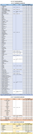 华南农业大学在全国排多少名次(华南农业大学在全国排多少名能录取)插图7