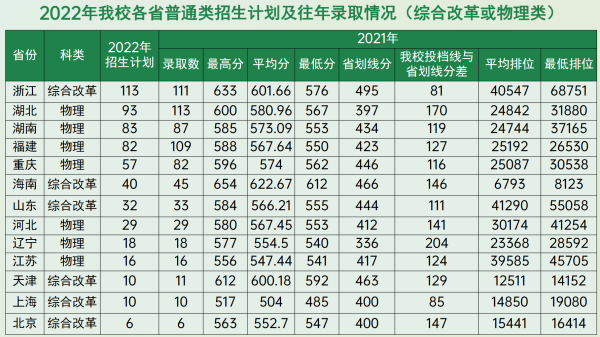 华南农业大学在全国排多少名次(华南农业大学在全国排多少名能录取)插图9