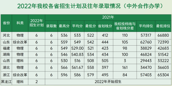 华南农业大学在全国排多少名次(华南农业大学在全国排多少名能录取)插图10