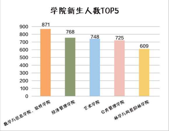 华南农业大学在全国排多少名次(华南农业大学在全国排多少名能录取)插图11