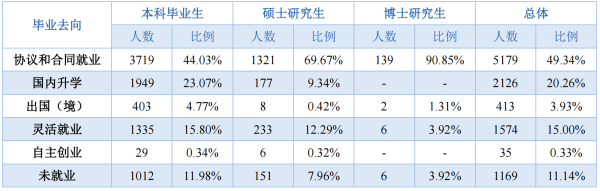 华南农业大学在全国排多少名次(华南农业大学在全国排多少名能录取)插图22