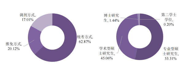 华南农业大学在全国排多少名次(华南农业大学在全国排多少名能录取)插图25