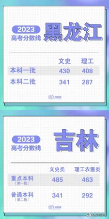 300分能上本科吗(2021高考300分能上二本吗)插图2