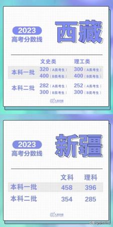 300分能上本科吗(2021高考300分能上二本吗)插图3