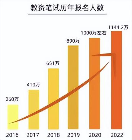 报考教师资格证有哪些条件(2022教师资格证报名要求)插图1