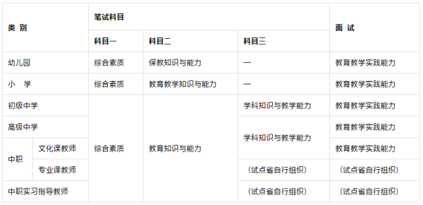 报考教师资格证有哪些条件(2022教师资格证报名要求)插图4