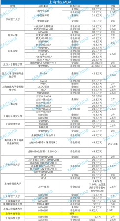 mba院校排名及学费(mba各院校学费一览表)插图1