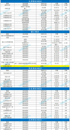 mba院校排名及学费(mba各院校学费一览表)插图3