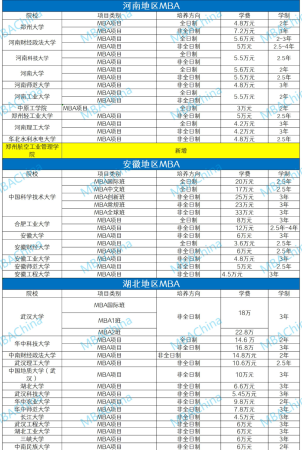 mba院校排名及学费(mba各院校学费一览表)插图4