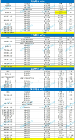 mba院校排名及学费(mba各院校学费一览表)插图5