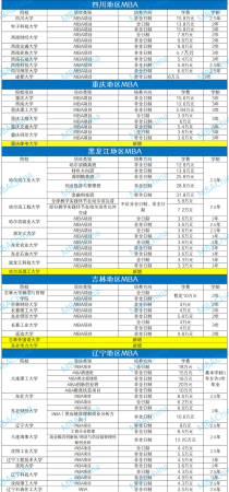 mba院校排名及学费(mba各院校学费一览表)插图6