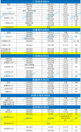 mba院校排名及学费(mba各院校学费一览表)插图7