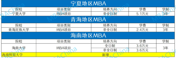 mba院校排名及学费(mba各院校学费一览表)插图8