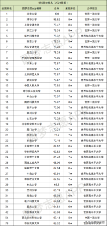 985大学分数线排名(985大学分数线排行榜)插图3