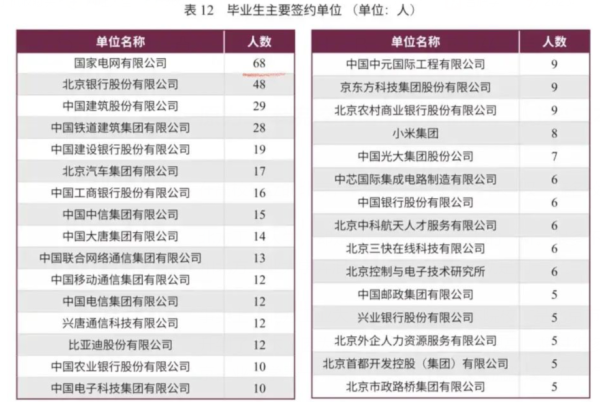 北京十大最差二本(北京学校二本分数线)插图