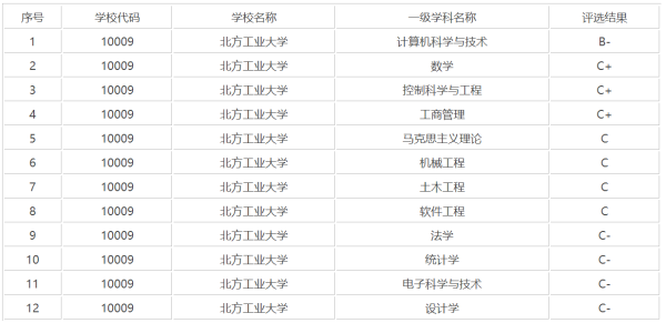 北京十大最差二本(北京学校二本分数线)插图2