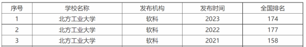 北京十大最差二本(北京学校二本分数线)插图4