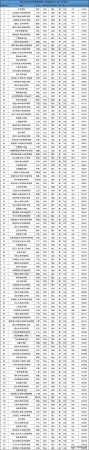 450分能上的二本学校(2020年高考400分能上二本吗)插图3