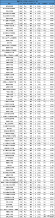 450分能上的二本学校(2020年高考400分能上二本吗)插图4