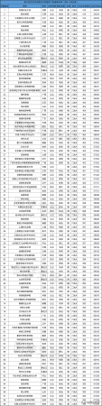 450分能上的二本学校(2020年高考400分能上二本吗)插图5