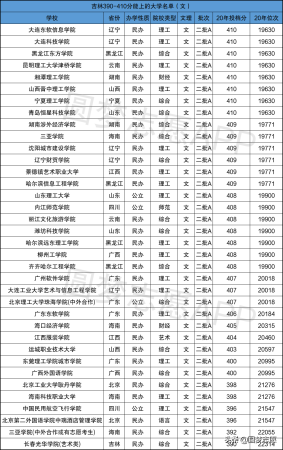 450分能上的二本学校(2020年高考400分能上二本吗)插图6