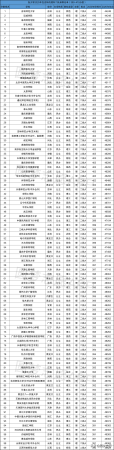 450分能上的二本学校(2020年高考400分能上二本吗)插图8