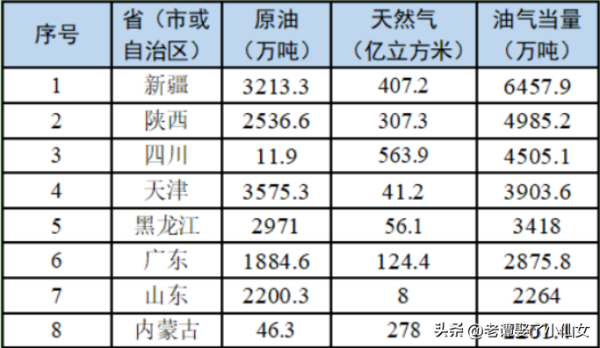 500多分可以上什么大学(石油专业学校排行)插图4
