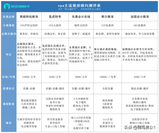 cpa报名条件(报考cpa的条件是什么)插图3