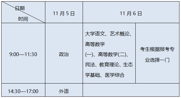 成人本科考试科目有哪些(2021全国成人高等学校招生考试成绩查询)插图1