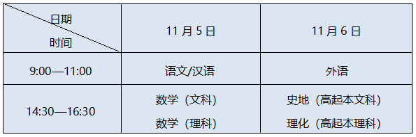 成人本科考试科目有哪些(2021全国成人高等学校招生考试成绩查询)插图