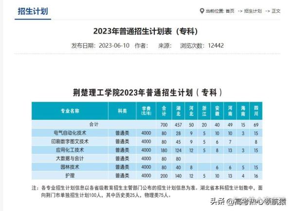 本科带专科的公立大学(湖北含专科的本科大学排名及分数线)插图2