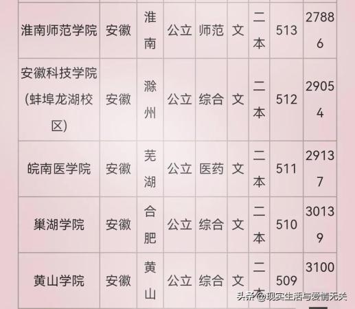安徽二本院校实力排名(安徽2021年公办二本分数)插图1