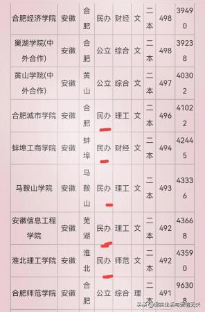 安徽二本院校实力排名(安徽2021年公办二本分数)插图3