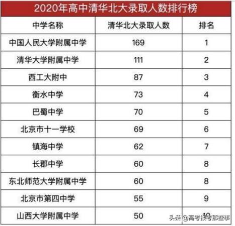 北京最好高中排名前十(全国最厉害的高中是哪所)插图