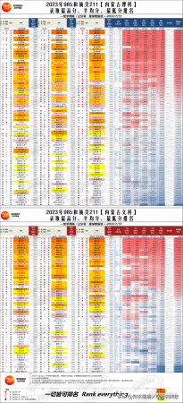 985大学分数线(文科211线)插图1