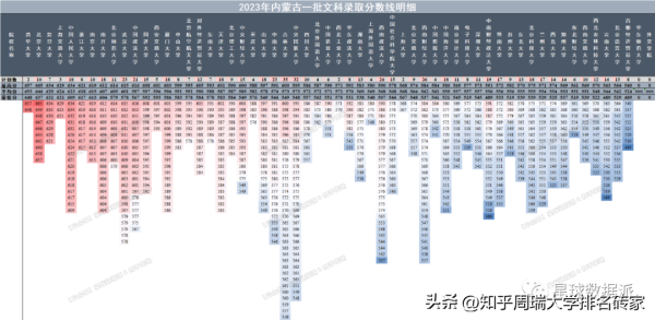 985大学分数线(文科211线)插图3