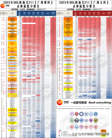 985大学分数线(文科211线)插图5
