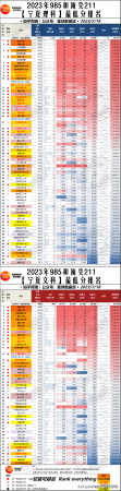 985大学分数线(文科211线)插图6