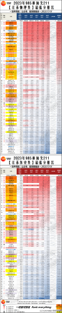 985大学分数线(文科211线)插图7