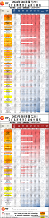 985大学分数线(文科211线)插图9