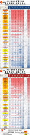 985大学分数线(文科211线)插图11