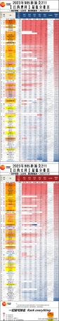 985大学分数线(文科211线)插图12