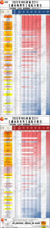 985大学分数线(文科211线)插图13