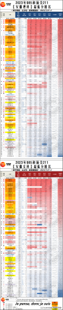 985大学分数线(文科211线)插图15