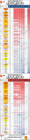 985大学分数线(文科211线)插图19
