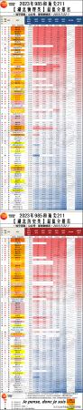 985大学分数线(文科211线)插图20