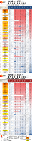 985大学分数线(文科211线)插图21