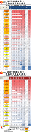 985大学分数线(文科211线)插图22