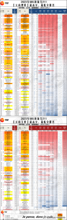 985大学分数线(文科211线)插图23